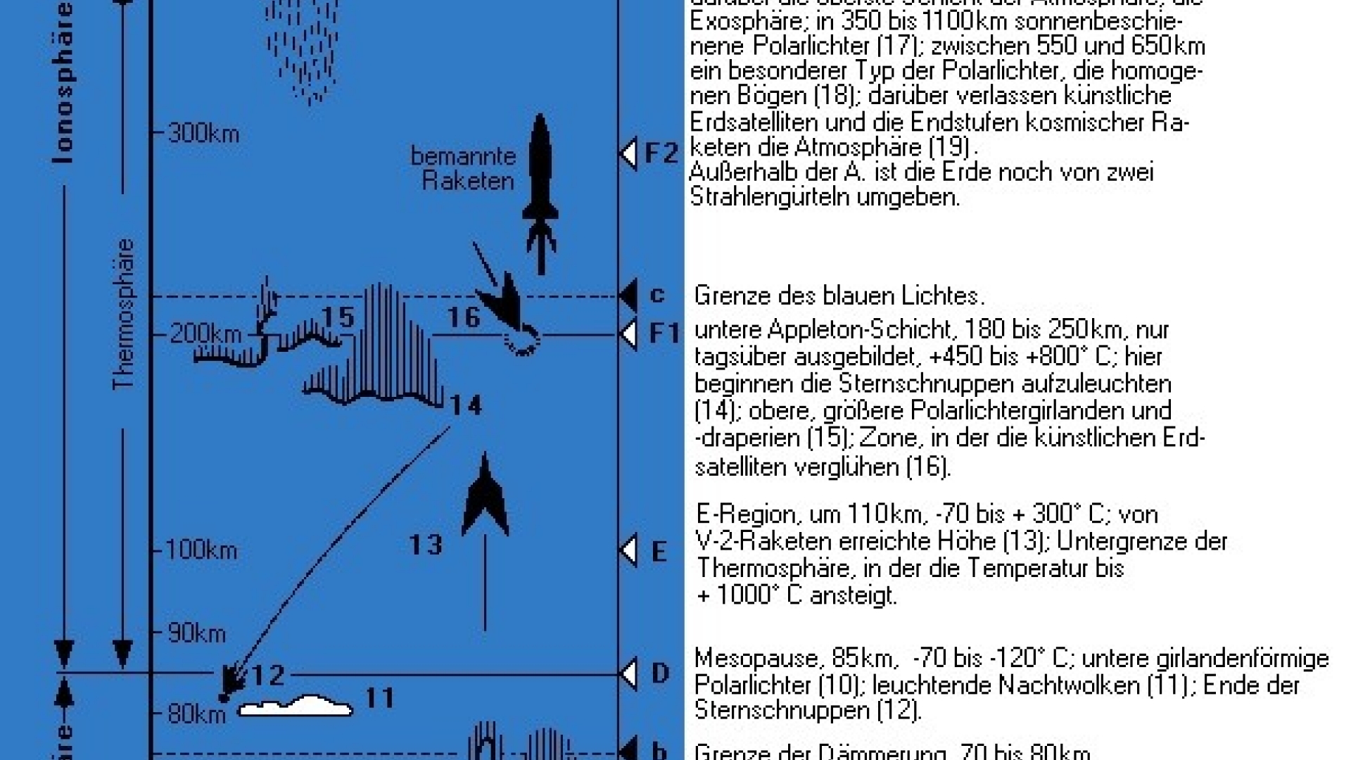 Atmosphäre (Geophysik) wissen.de