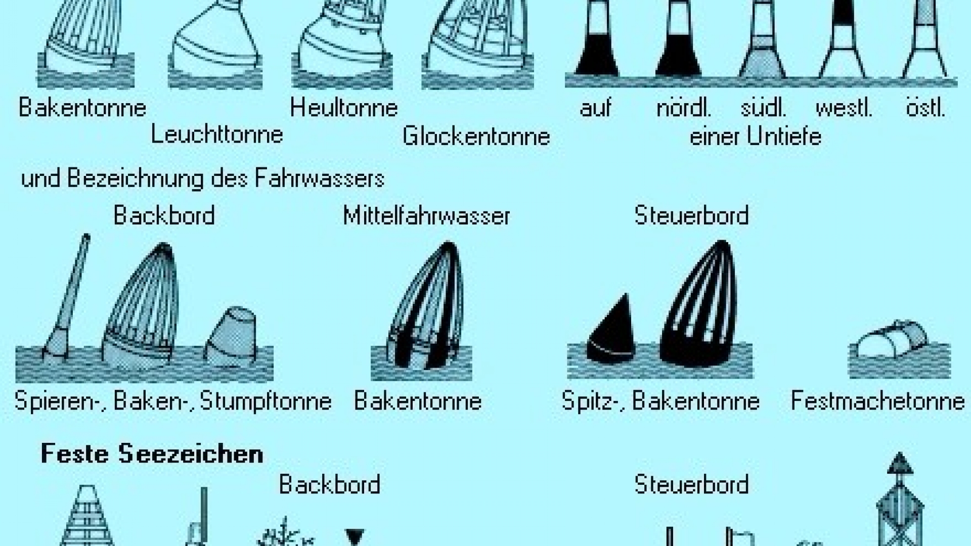 Welche Funktion Hat Der Bootsmann Auf Einem Schiff Schifffahrt | wissen.de
