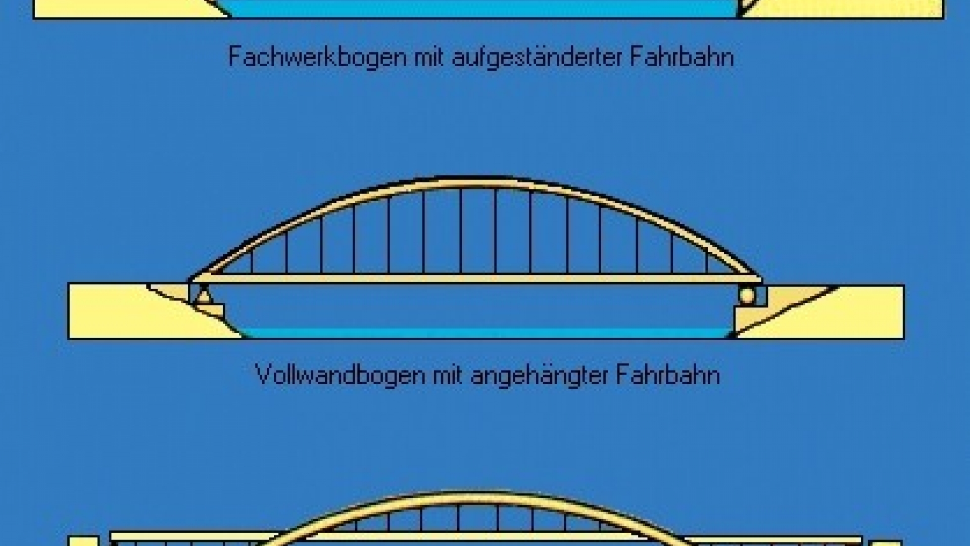 Brücke (Bauwesen) wissen.de