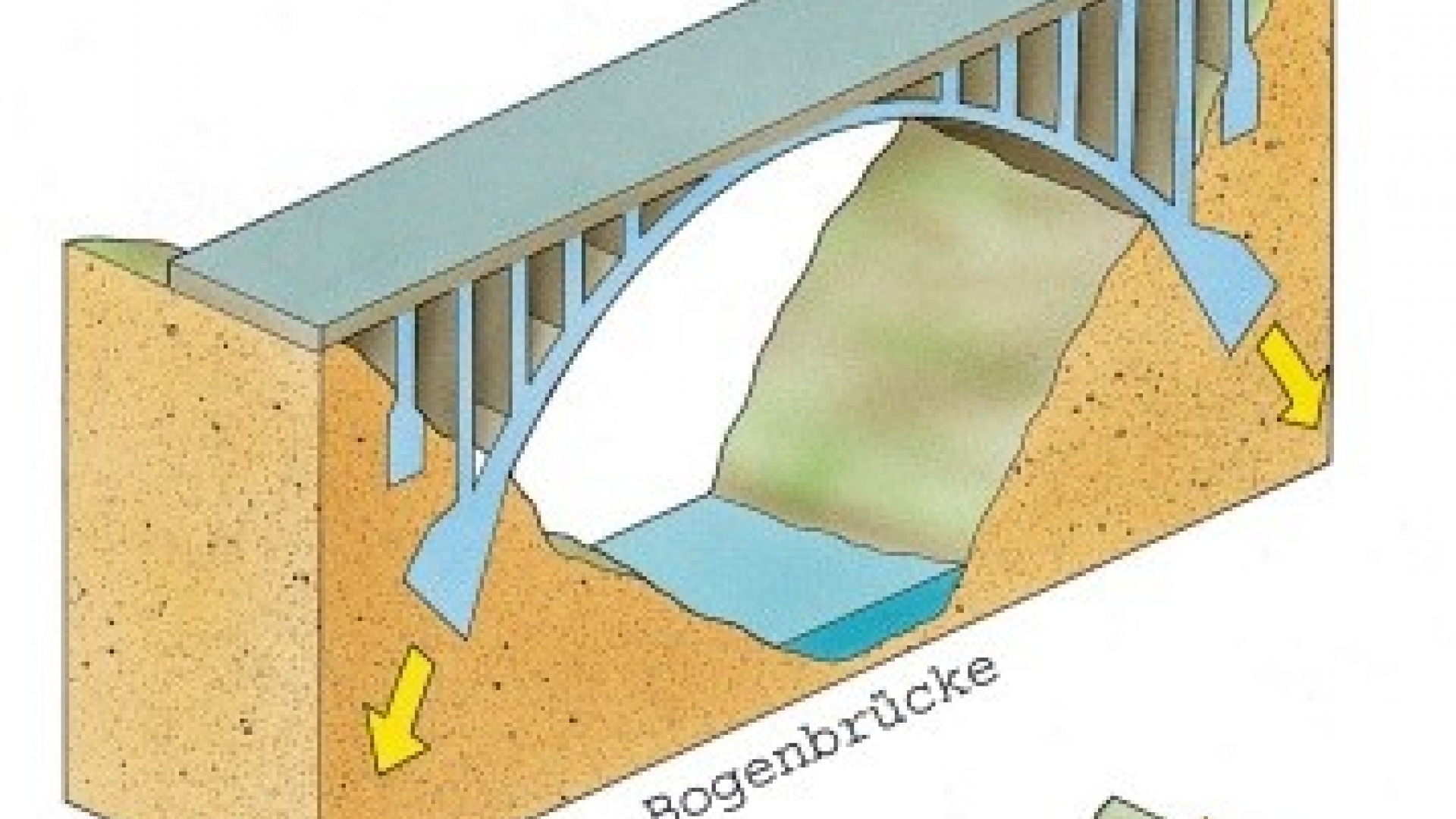 Brücke (Bauwesen) | wissen.de