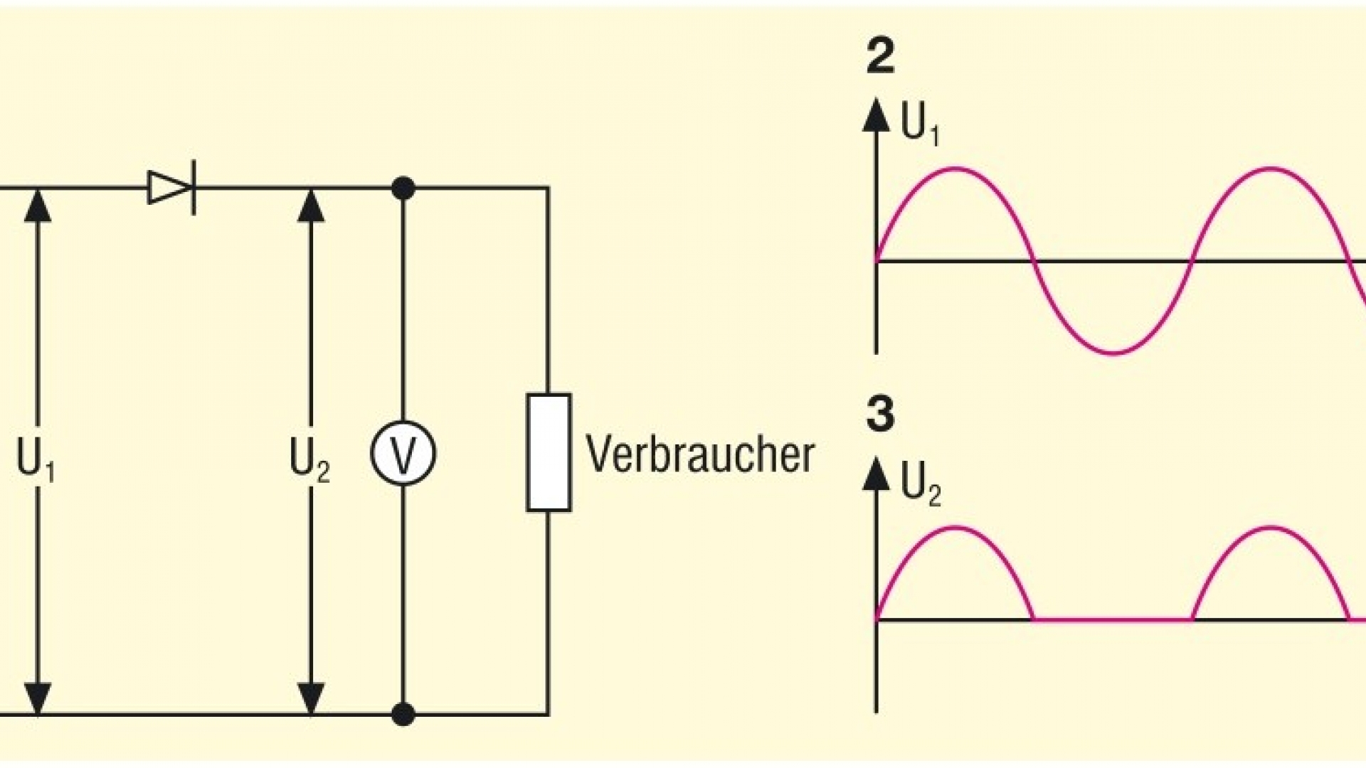 Gleichrichter wissen.de