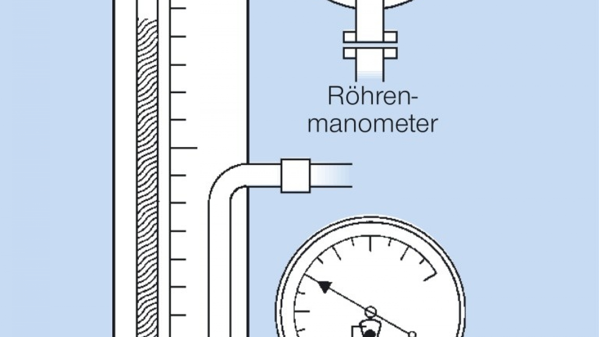 Manometer wissen.de