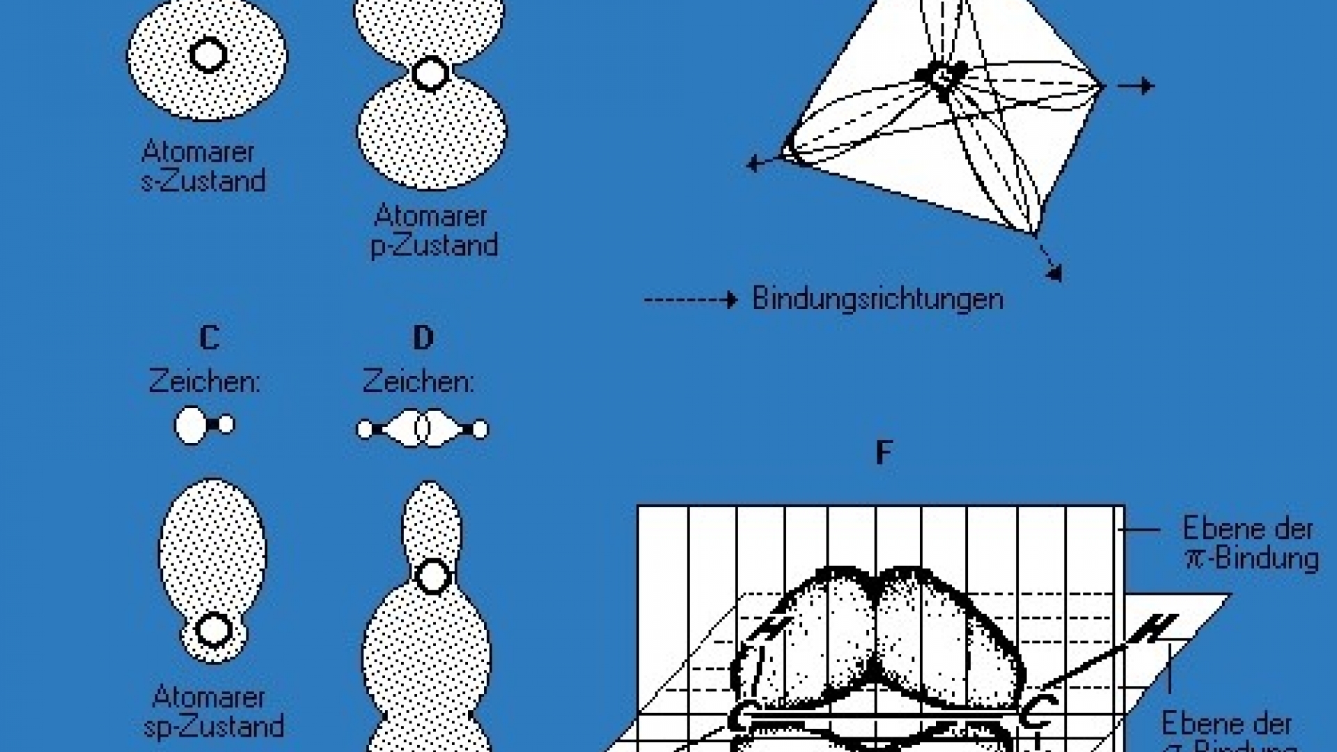 Orbitaltheorie wissen.de