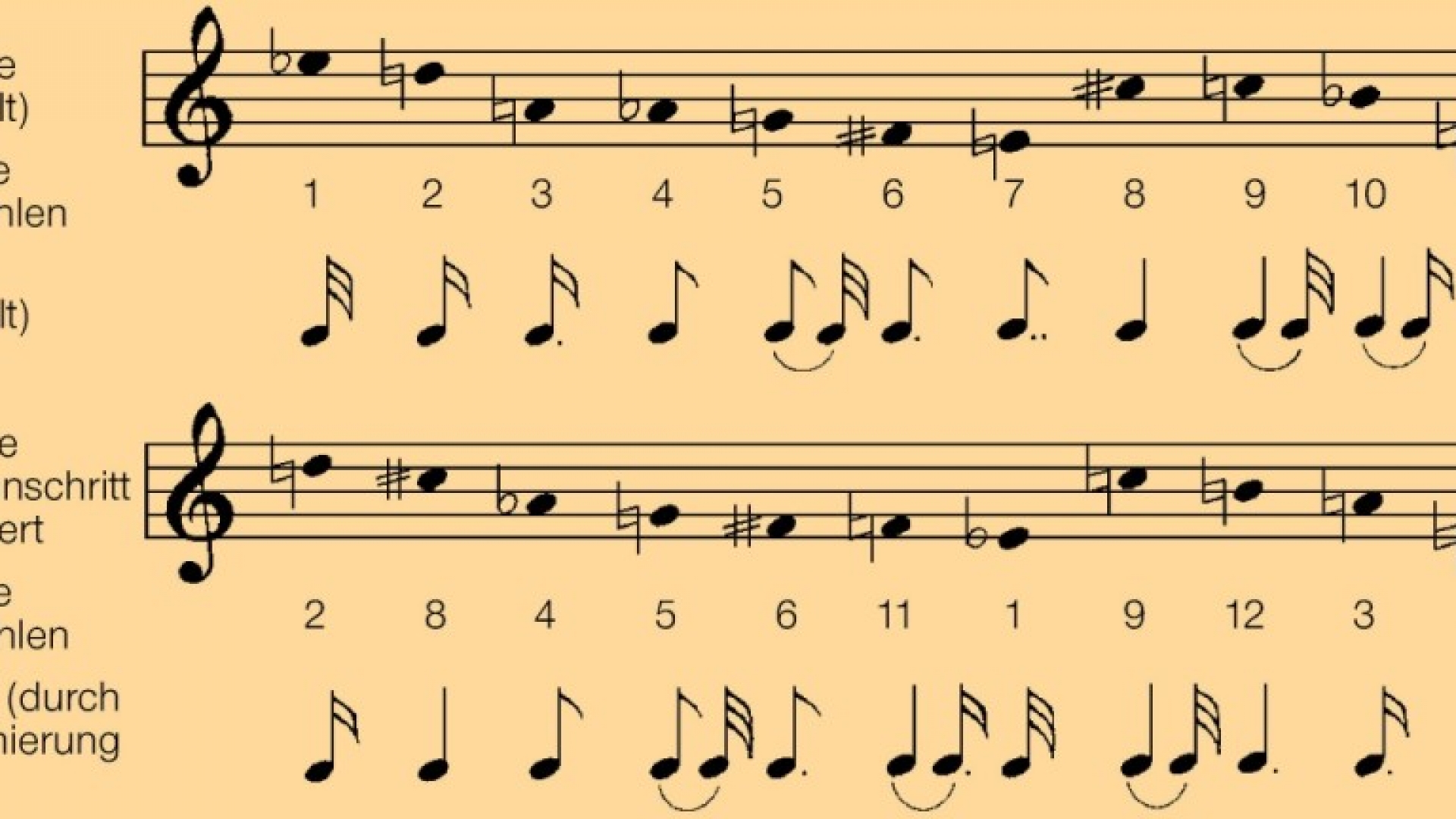 12 Ton Musik Beispiel Zwölftontechnik | wissen.de