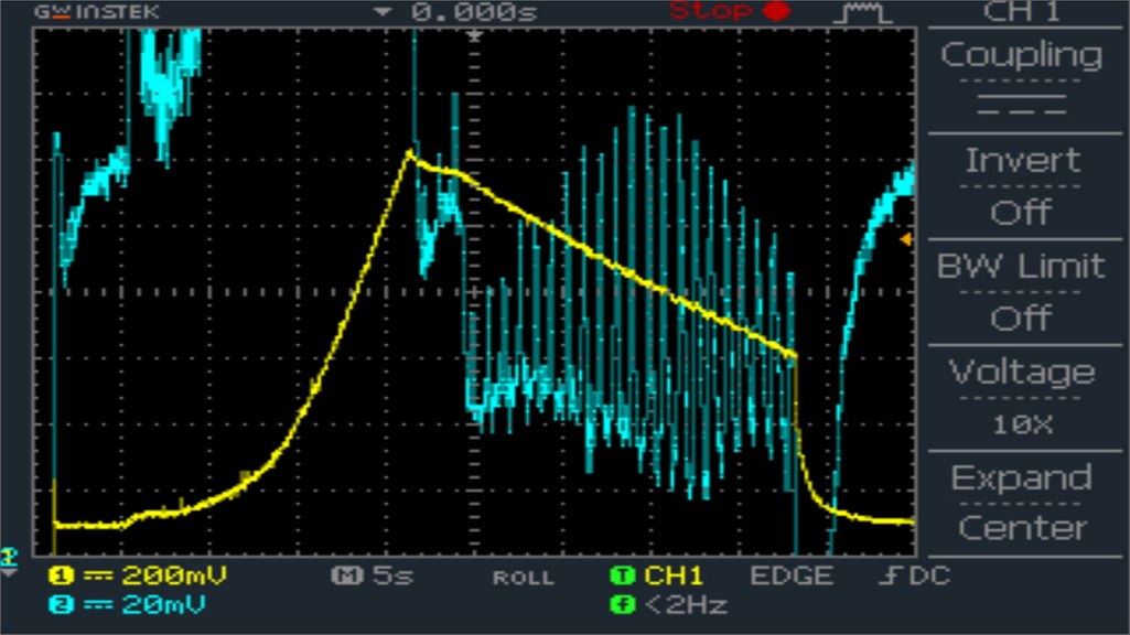 Elektrokardiographie