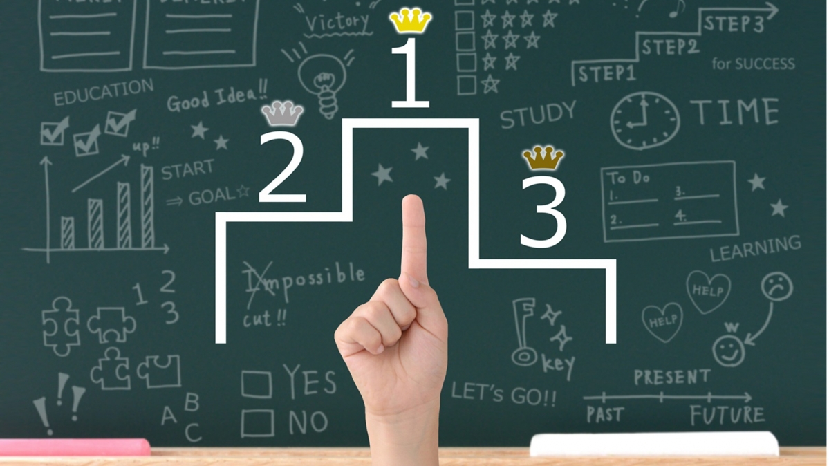 Wettbewerb in der Schule