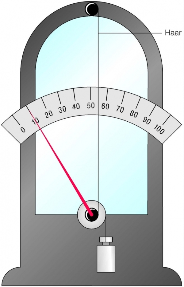 Hygrometer wissen.de
