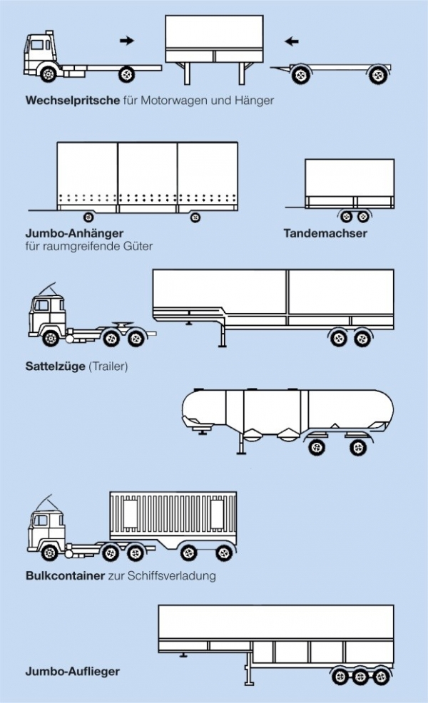 Wie Viele Gänge Hat Ein Lkw Lastkraftwagen | wissen.de