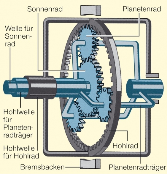 Planetengetriebe Aus Dem Lexikon Wissen de planetengetriebe-aus-dem-lexikon-wissen-de