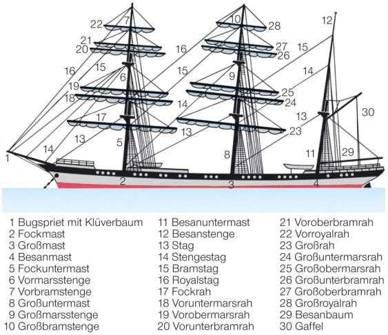 Bark aus dem Lexikon wissen.de
