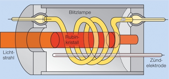 Laser aus dem Lexikon wissen.de