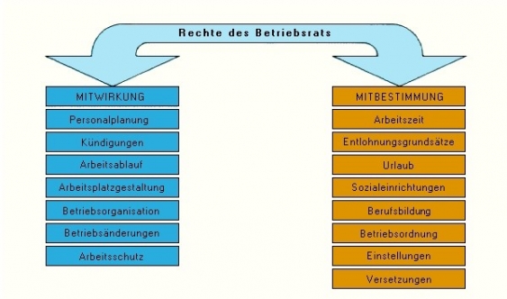 Rechte Und Pflichten Des Betriebsrates www.wissen.de