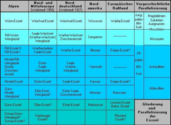 Eiszeit aus dem Lexikon wissen.de