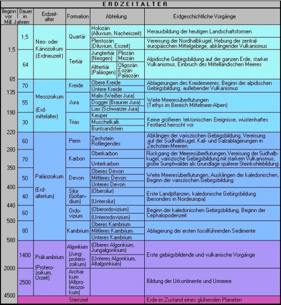 Präkambrium aus dem Lexikon wissen.de