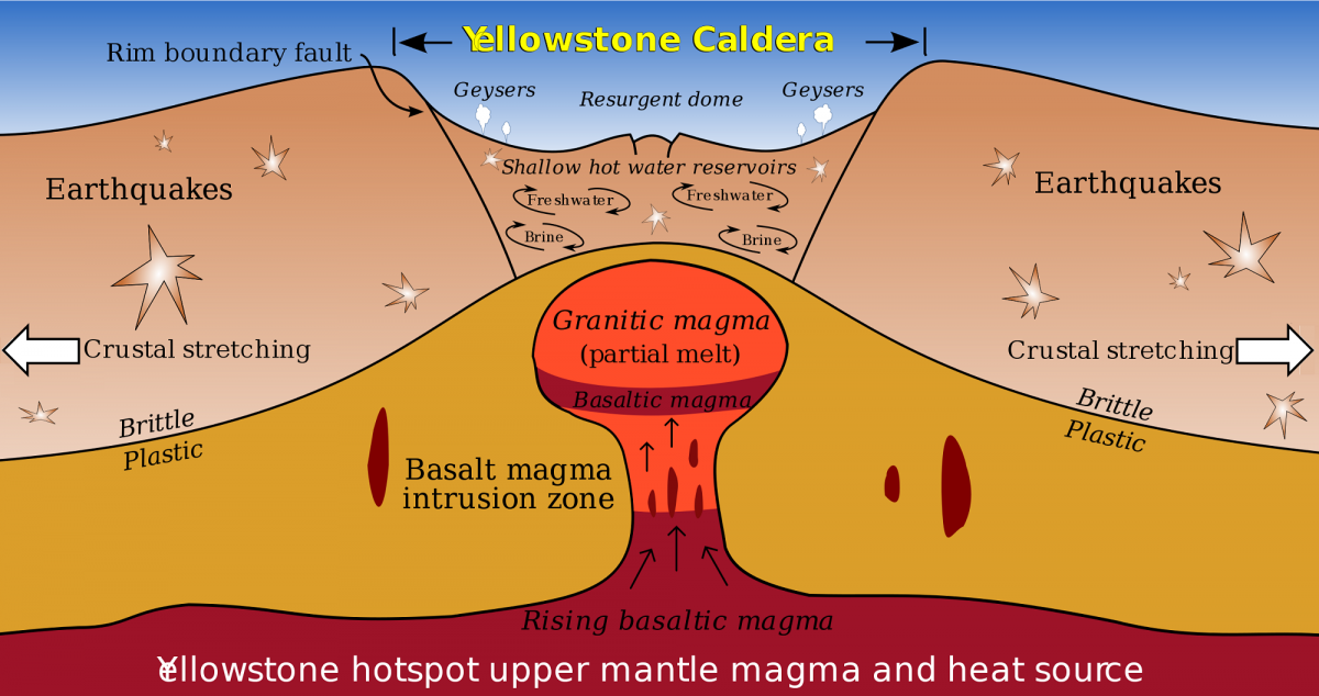 Was wäre, wenn der Yellowstone-Supervulkan ausbricht? | wissen.de