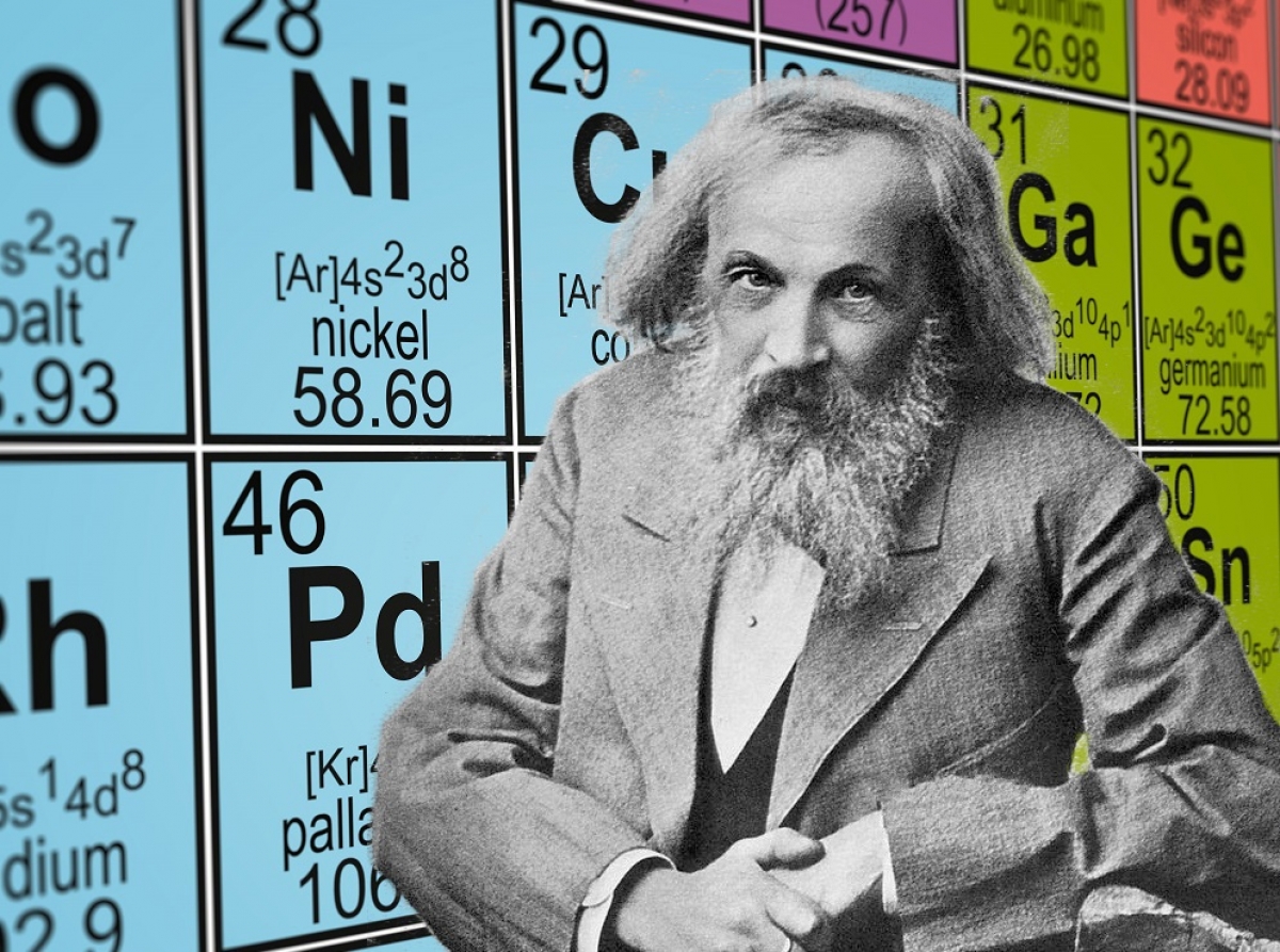 Wer Hat Das Periodensystem Der Elemente Erfunden Wie vor 150 Jahren das Periodensystem der Elemente entstand | wissen.de