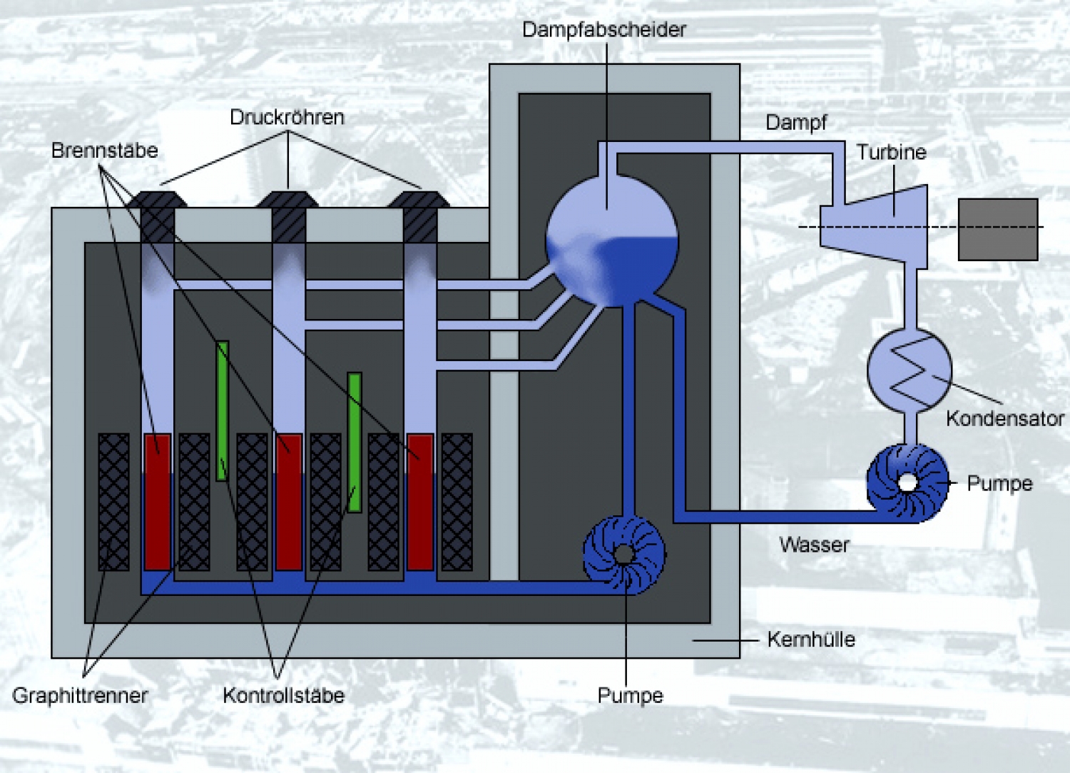 Der Atomunfall von Tschernobyl | wissen.de
