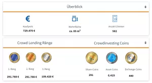 Infografik zu Crowdinvesting und Crowdlending