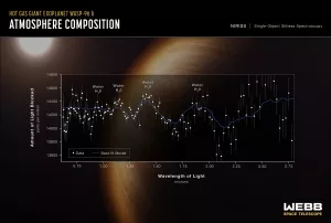 Spektrum des Exoplaneten WASP-96b