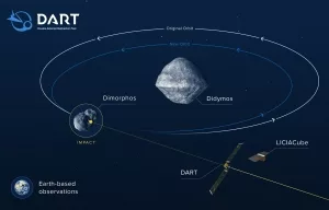 Infografik zur DART-Mission