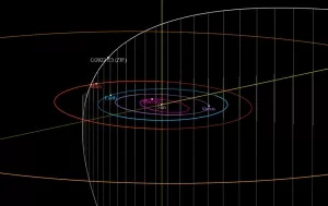 Bahn des Kometen C/2022 E3  in Sonnennähe