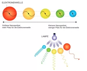 Symbolbild optische Quanteneffekte