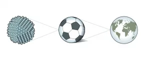 Größenverhältnisse zwische, Quantenpunkt, Fußball und Erdkugel