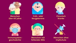 Sepsis-Risikogruppen