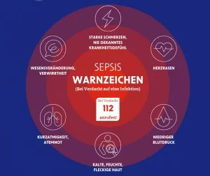 Sepsis-Symptome