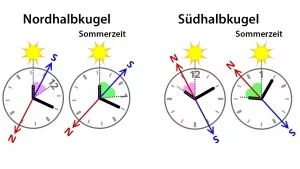 Richtungsbestimmung mit der Armbanduhr