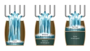 Illustration des Vulnerabilitäts-Stress-Modells