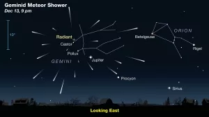 Radiant der Geminiden, 2025