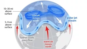 Zusammenbruch des Polarwirbels und Kälteeinbruch in Europa und Nordamerika