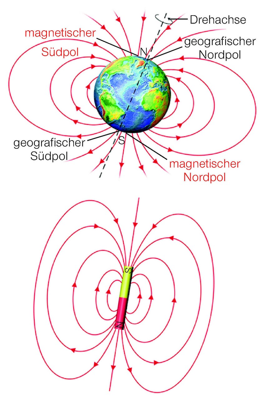 Funktioniert Ein Kompass Auf Dem Mond Kompass - wie funktioniert's? | wissen.de