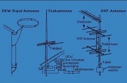 Antenne (Technik) aus dem Lexikon