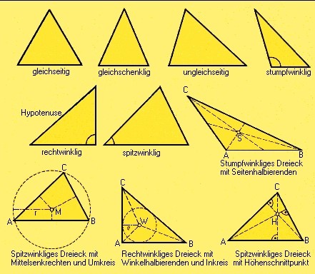 Dreieck (Geometrie) aus dem Lexikon